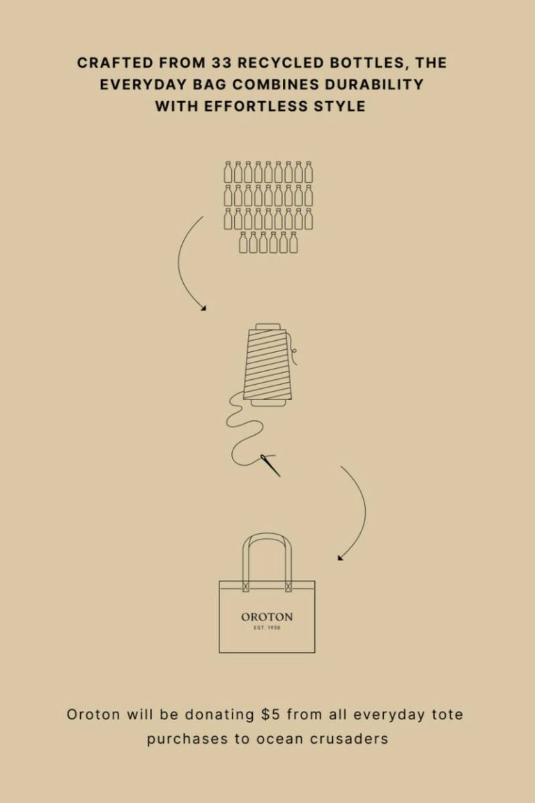 Totes Oroton Womne Everyday Tote Straw - Image 3